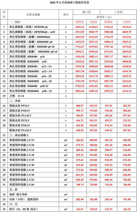 2025年6月份海南工程造价信息-1.jpg